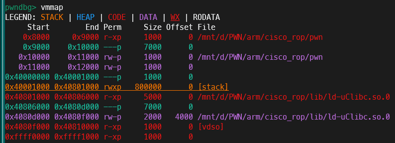 vmmap